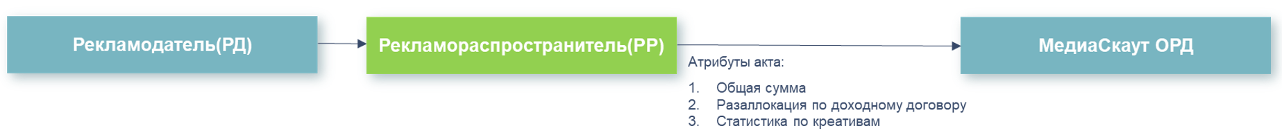 73fa8dc2-8f1c-11f1-9050-fa163e2ff576